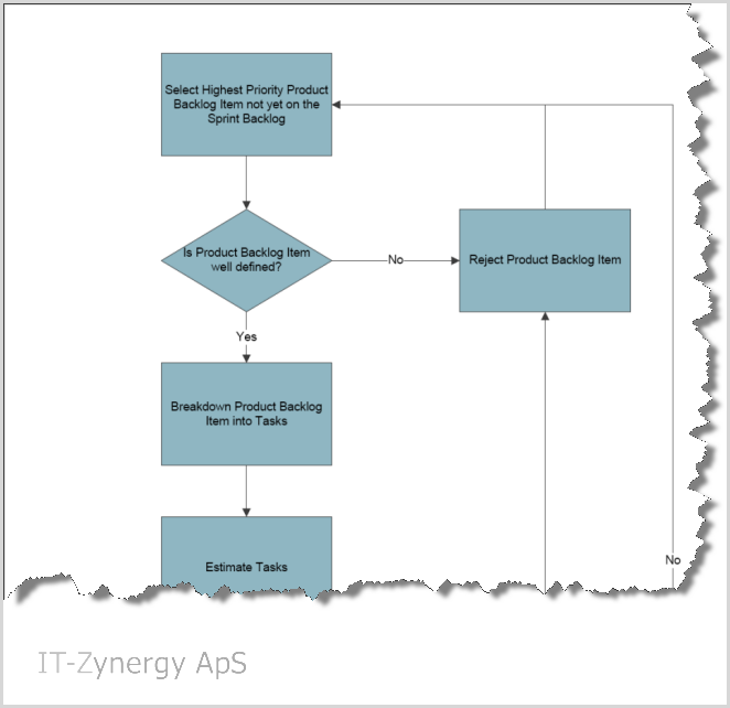 An Overview of the Scrum Process | CoreWorks